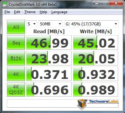 transimpx3-crystaldiskmark3-0-50mb.jpg